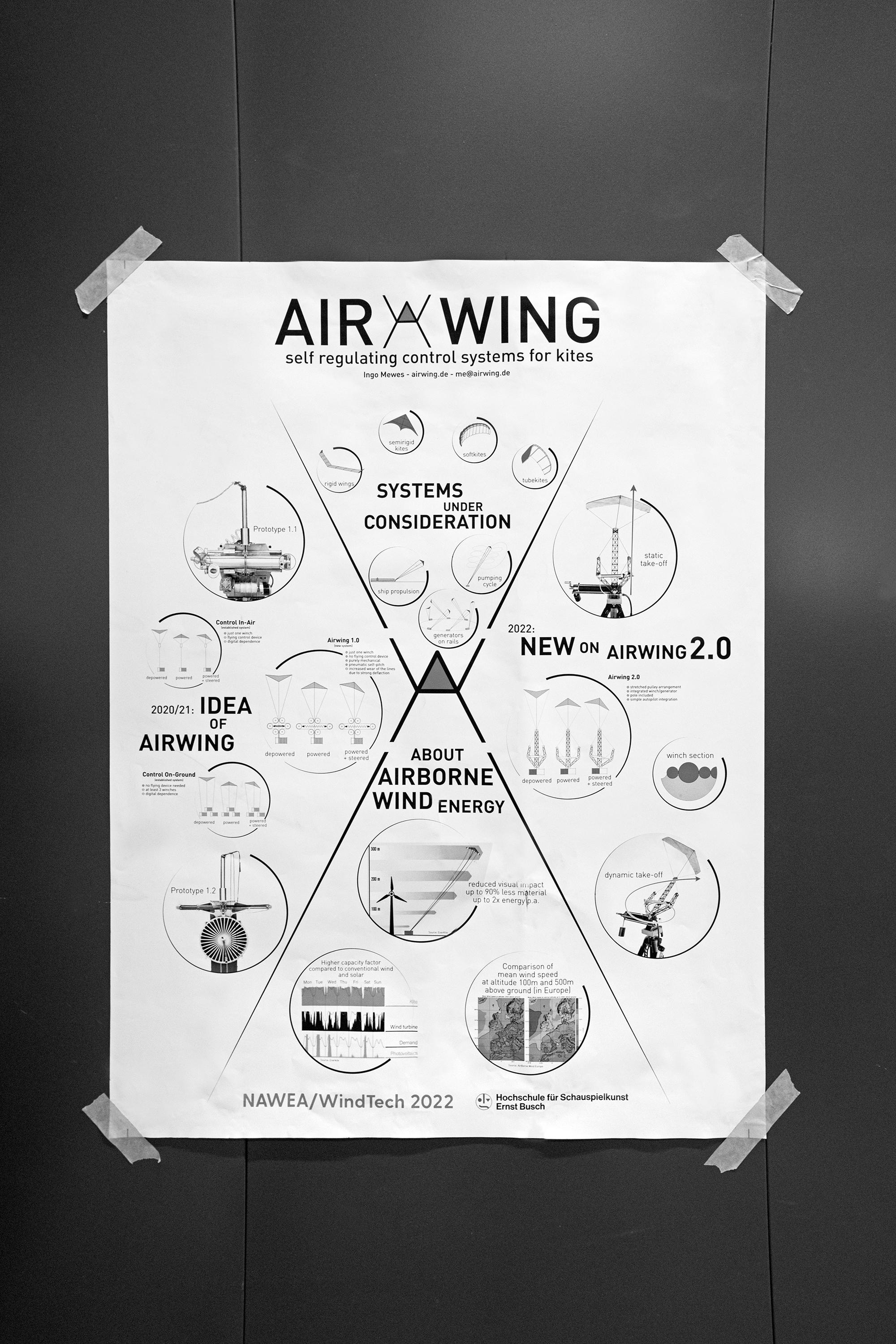 NAWEA / WindTech 2022