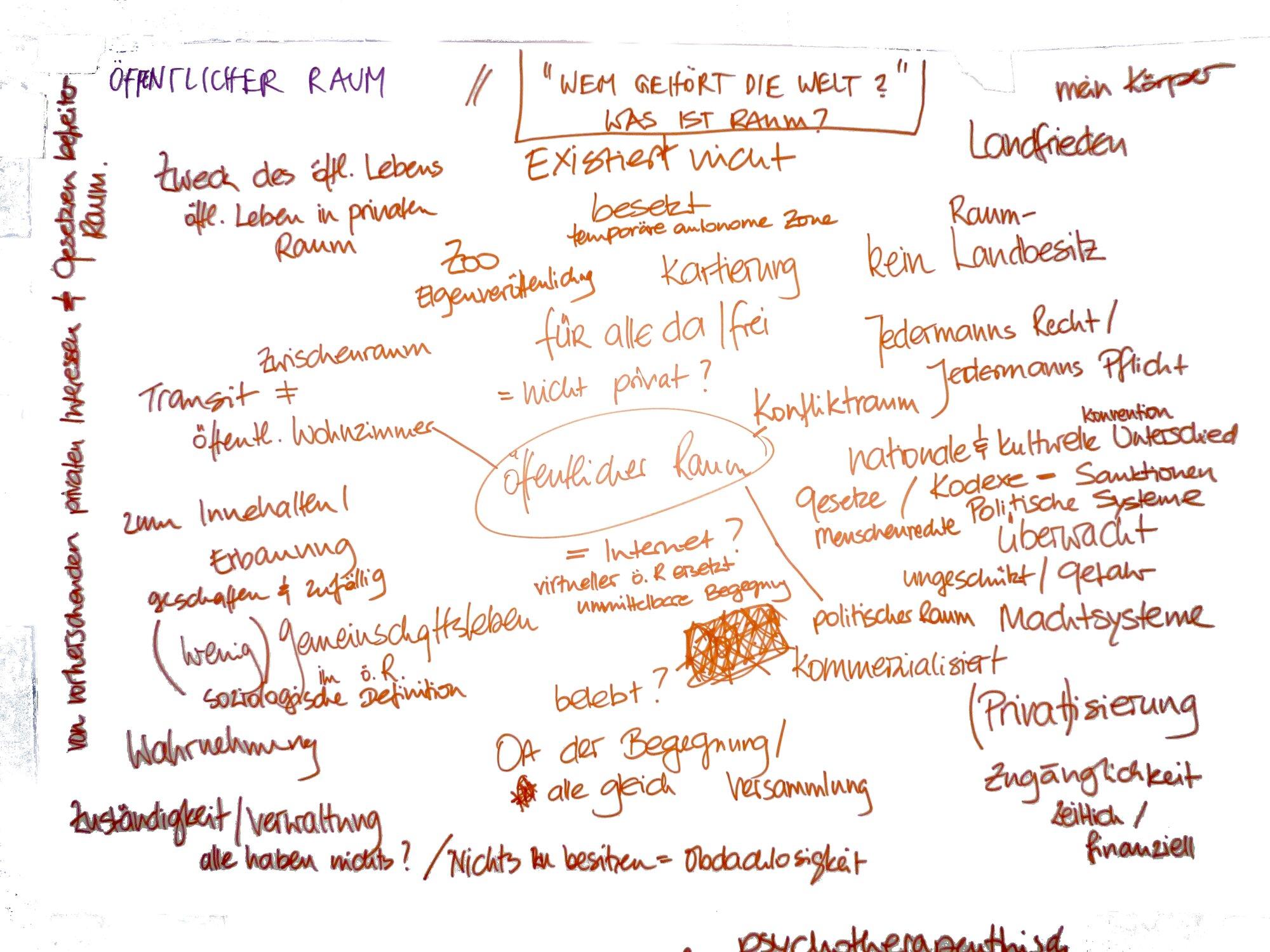 Handschriftliche Mindmap in Orange und Violett auf weißem Grund: In der Mitte steht oval umrandet „öffentlicher Raum", darum verteilen sich viele Stichworte wie „Konfliktraum", „Landfrieden", „Machtsysteme" und „Privatisierung".