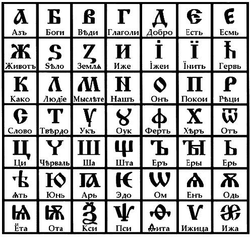 Abbildung 2: Altrussische Schrift Asbuka. http://www.alfaiomega.org/bukvitsa. Letzter Zugriff: 19.6.2018